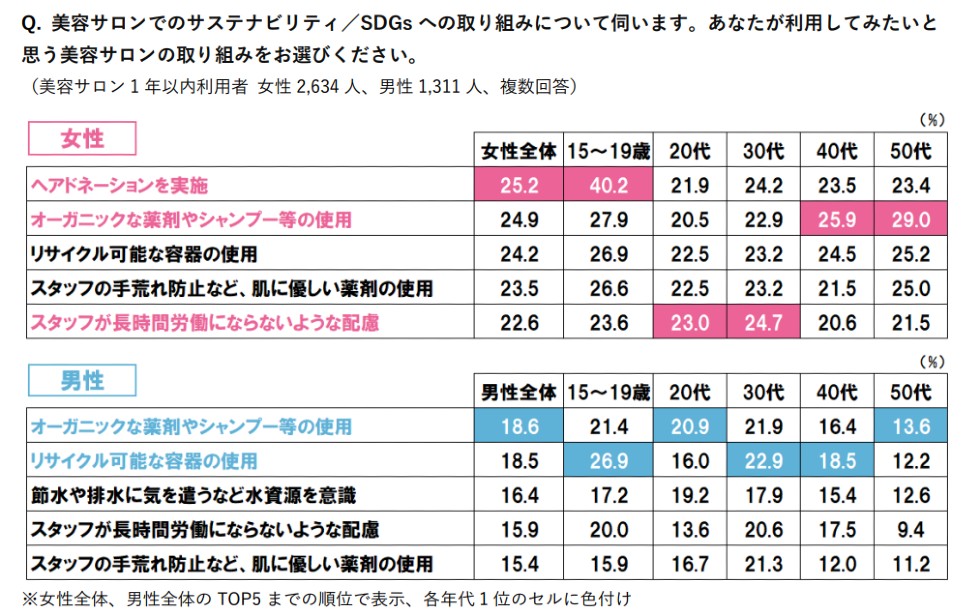 「サステナビリティに関する意識調査2023」