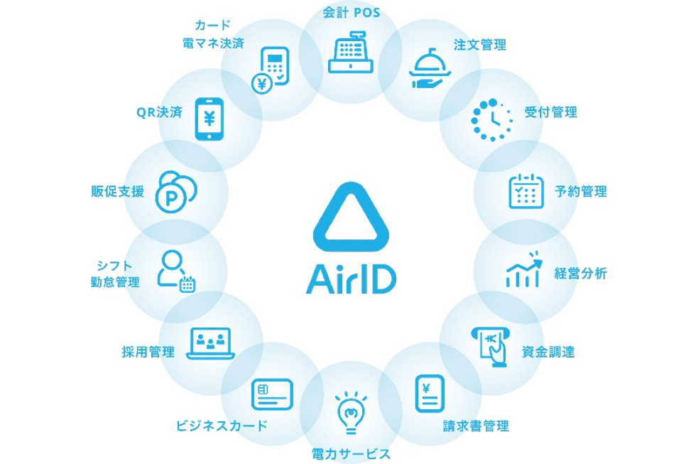 「AirID」で使うことができる豊富な17サービス