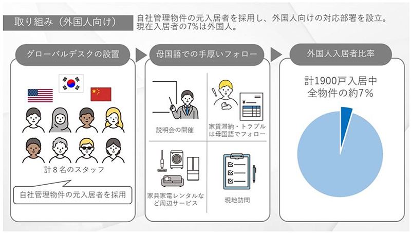 取り組み 外国人向け