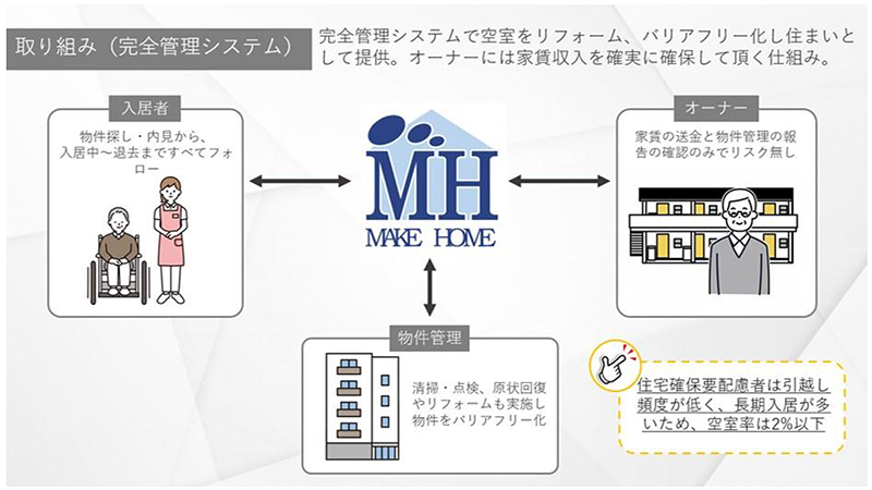 取り組み 完全管理システム