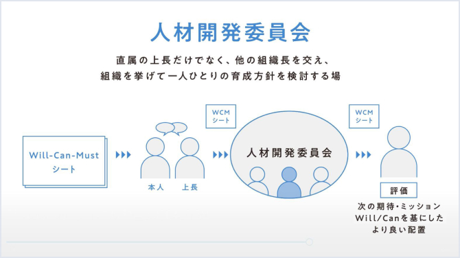 キャリア リクルートの人材マネジメントの仕組み 株式会社リクルート