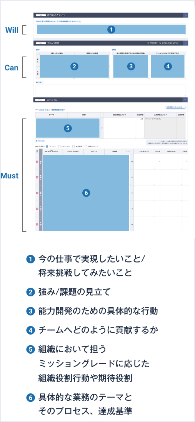 キャリア リクルートの人材マネジメントの仕組み 株式会社リクルート