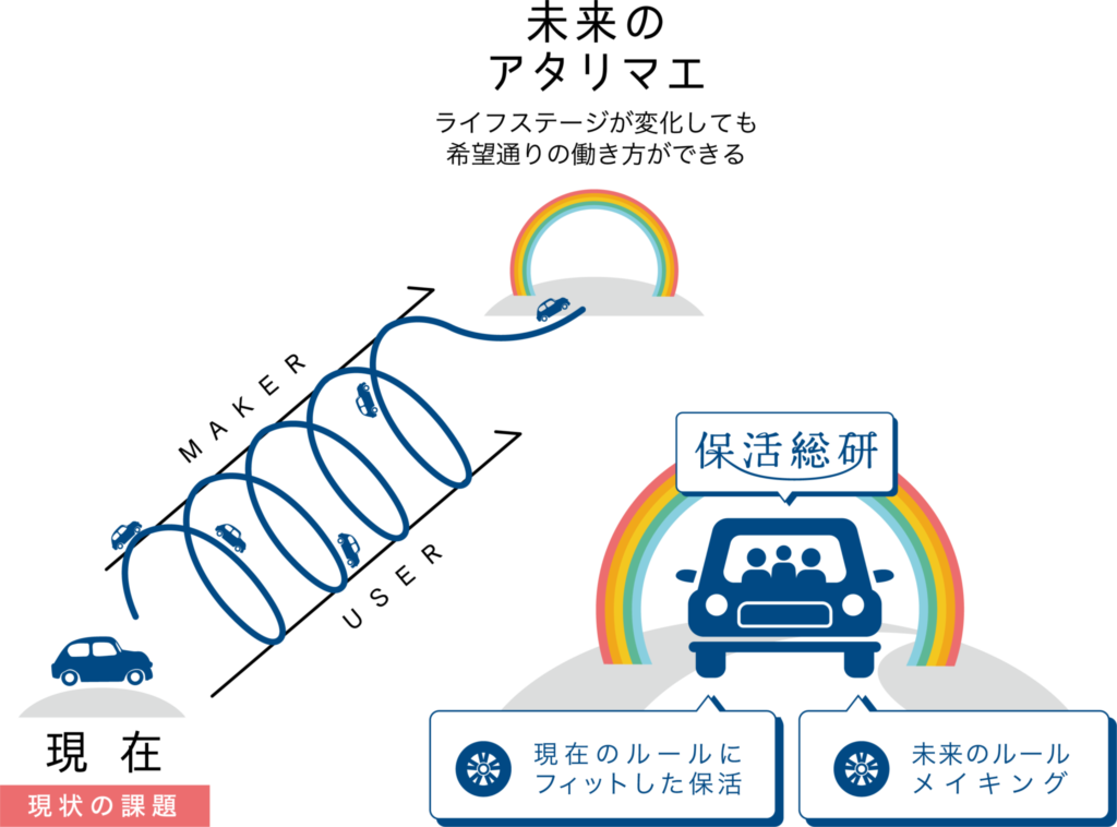 保活総研の目指す 未来のアタリマエ