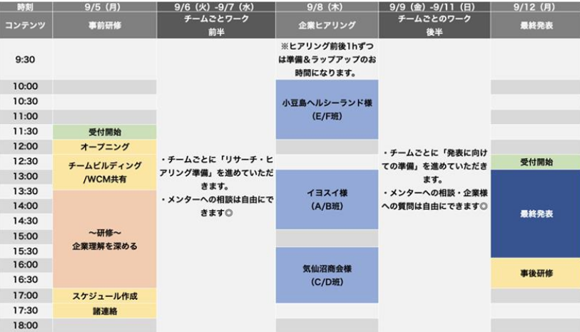 8日間のプログラム