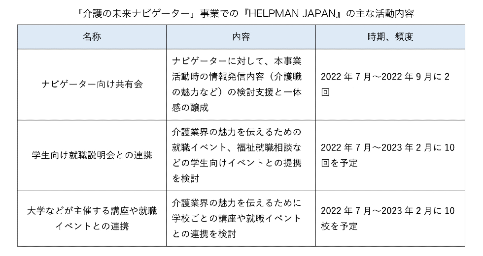 「介護の未来ナビゲーター」事業における『HELPMAN JAPAN』の主な活動内容