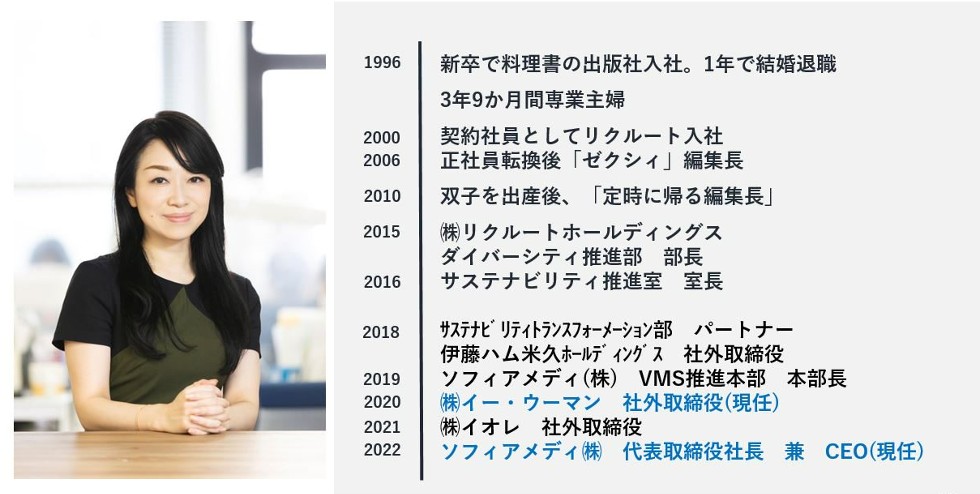 ソフィアメディ代表取締役社長 兼 CEOの伊藤 綾さん