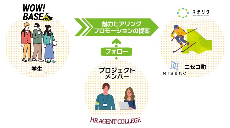 リクルートの「HR AGENT COLLEGE」