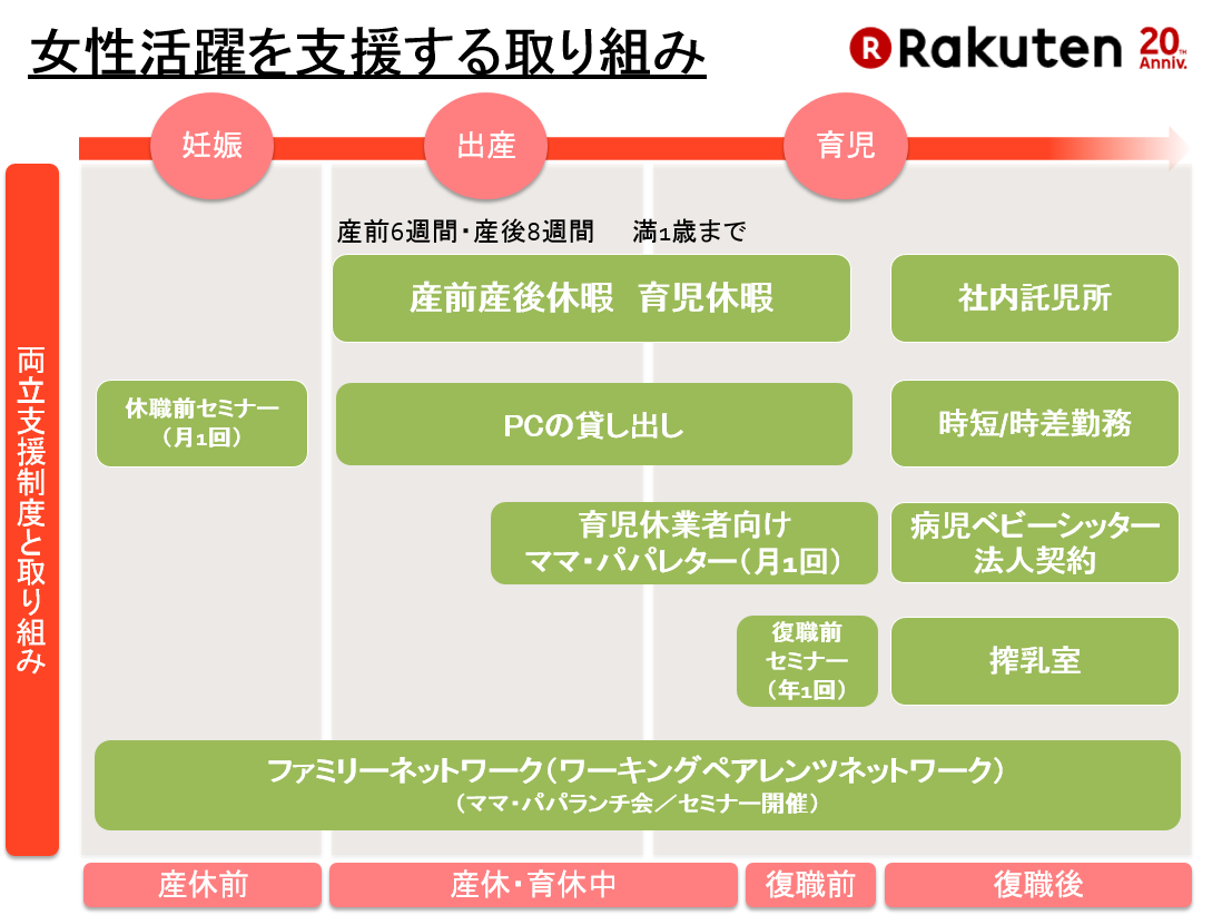 女性活躍を支援する取り組み