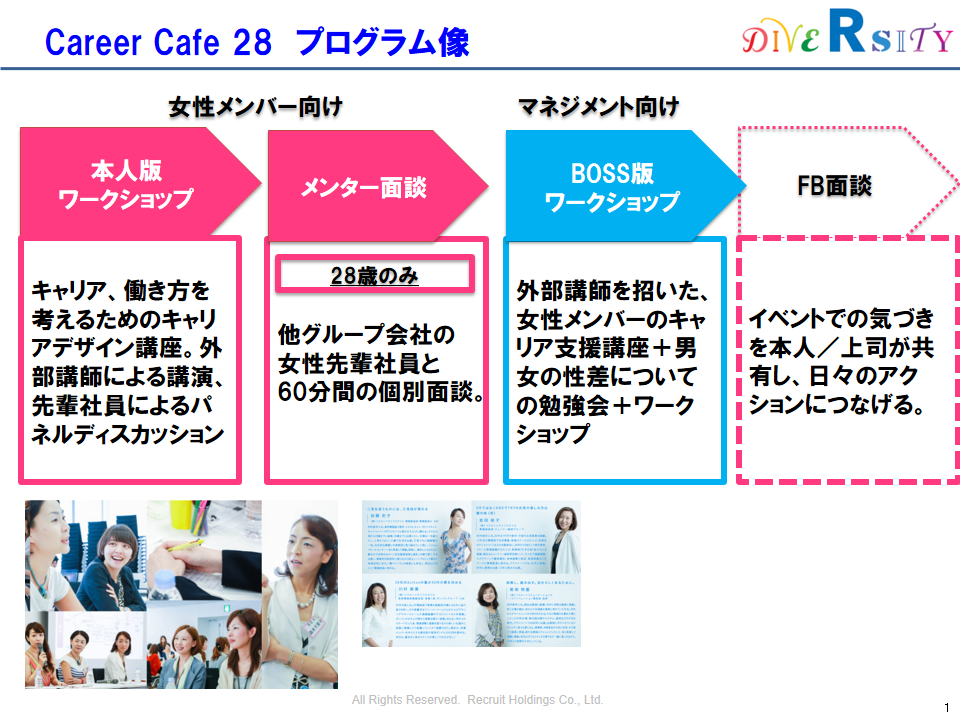 「後輩に勧めたい」という回答が95％と好評だった「Career Cafe 28」