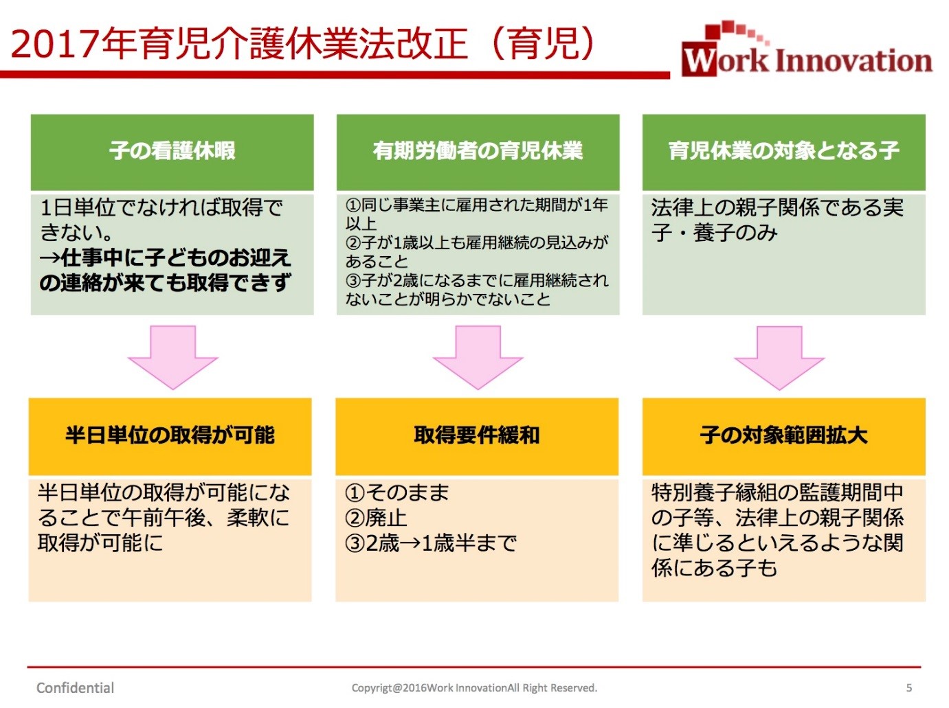 育児介護休業法改正（育児）