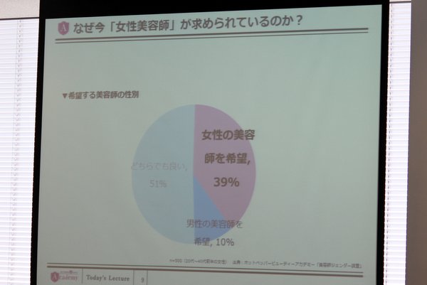 女性美容師への、お客様からのニーズは非常に高い