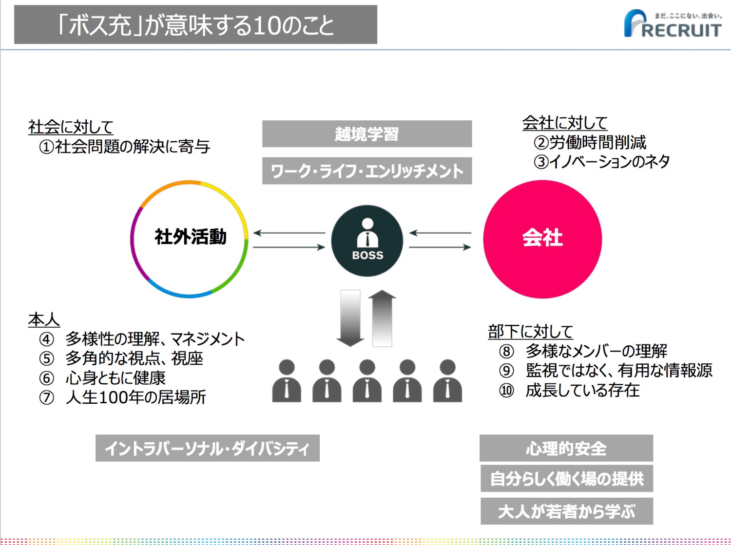 個人としての充実がマネジメントスキルの向上につながる