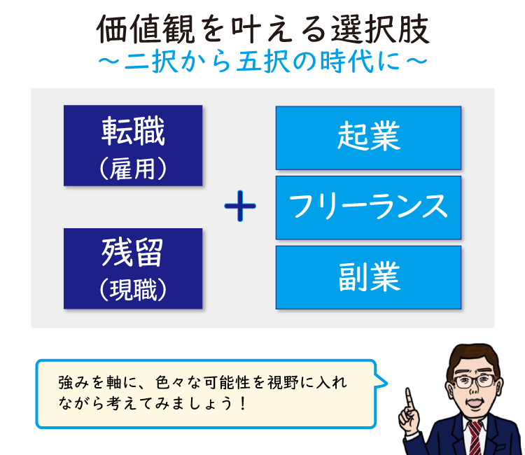 強みを軸に色々な可能性を視野に入れながら考えてみよう