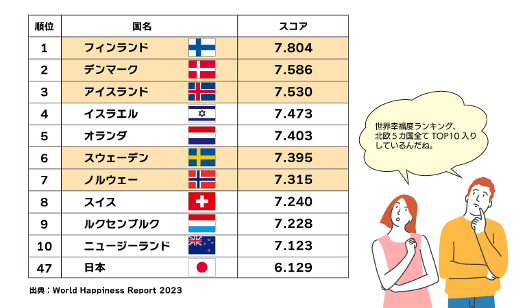 世界幸福度ランキング2023