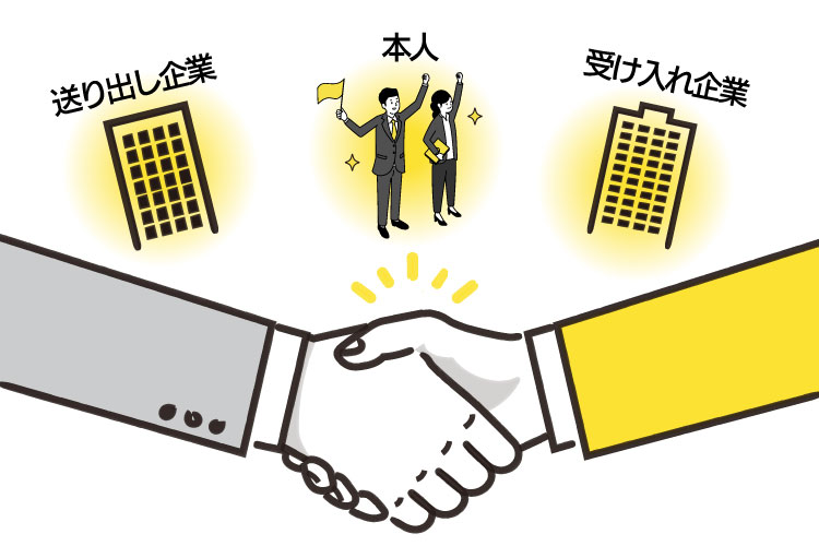 送り出し企業、本人、受け入れ企業