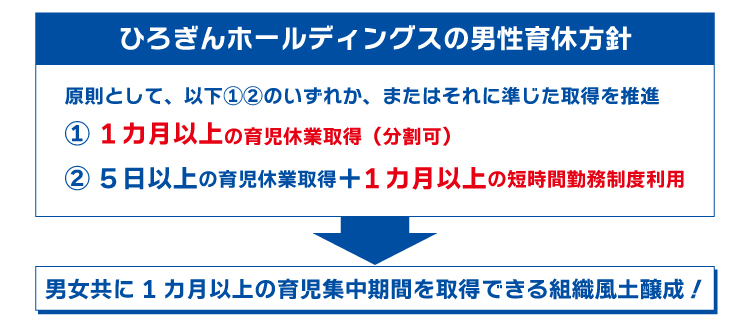 ひろぎんホールディングスの男性育休制度方針