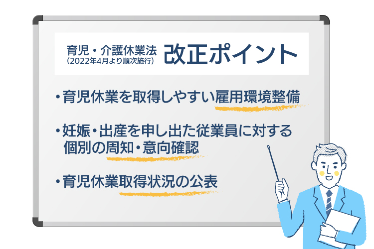 育児・介護休業法改正ポイント