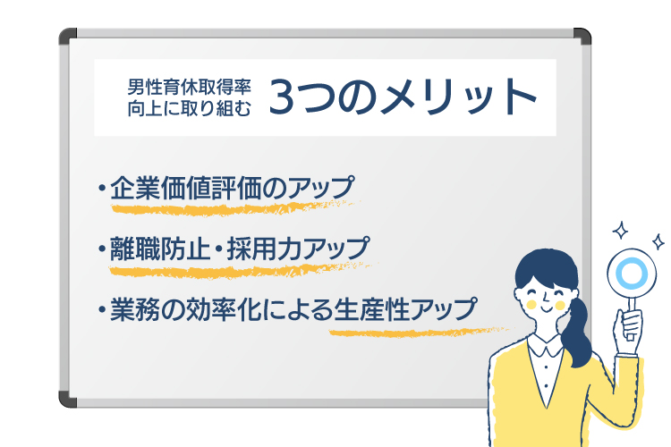 男性育休取得率向上に取り組む３つのメリット