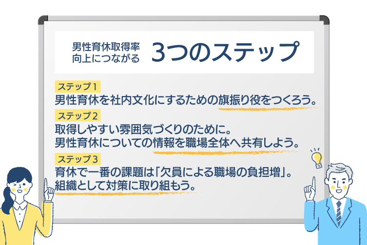 企業が男性育休取得を促進する３つのステップ