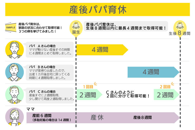 産後パパ育休