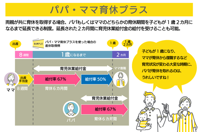 育児休業制度