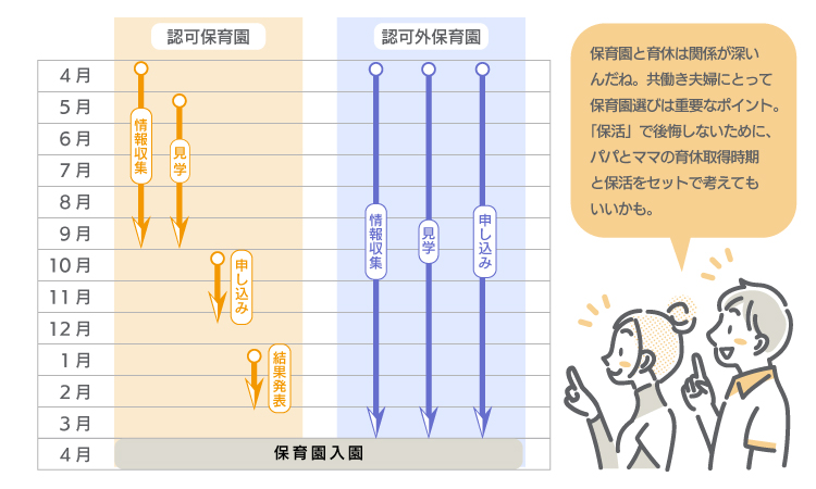 認可保育園
