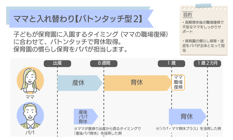 バトンタッチ型パパ育休2