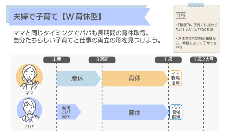 W育休型パパ育休