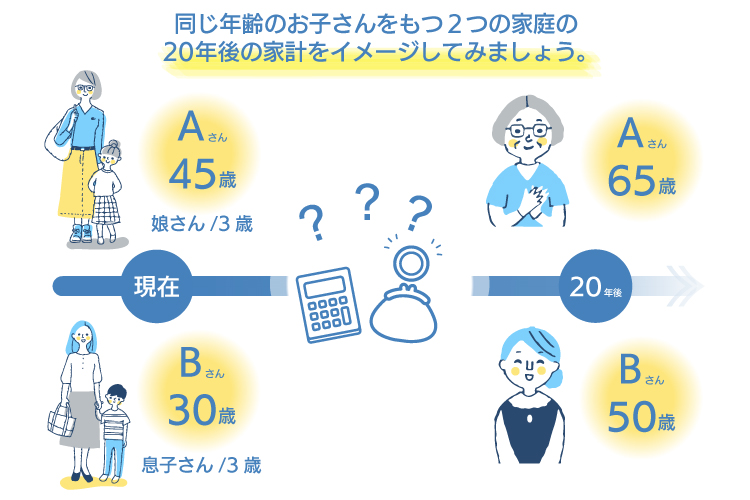 40代・子育ての落とし穴！老後資金を貯める時間が足りない！？