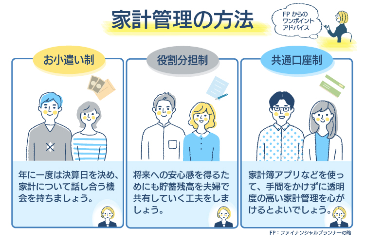 夫婦のお金（お財布）の管理「お小遣い制」「役割分担制」「共通口座制」