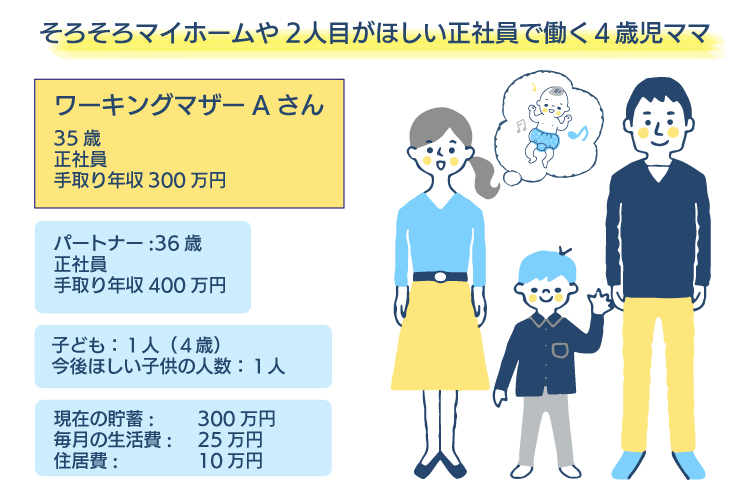 時短正社員で働くAさん（35歳）家族