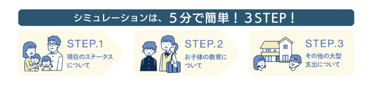 STTEP.1：「ステータス（就業状況・年収・貯蓄・住居費など）」を入力