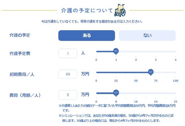 介護費用