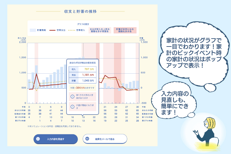 収支と貯蓄の推移