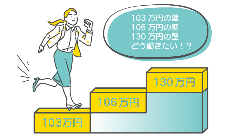 103万円の壁106万円の壁130万円の壁