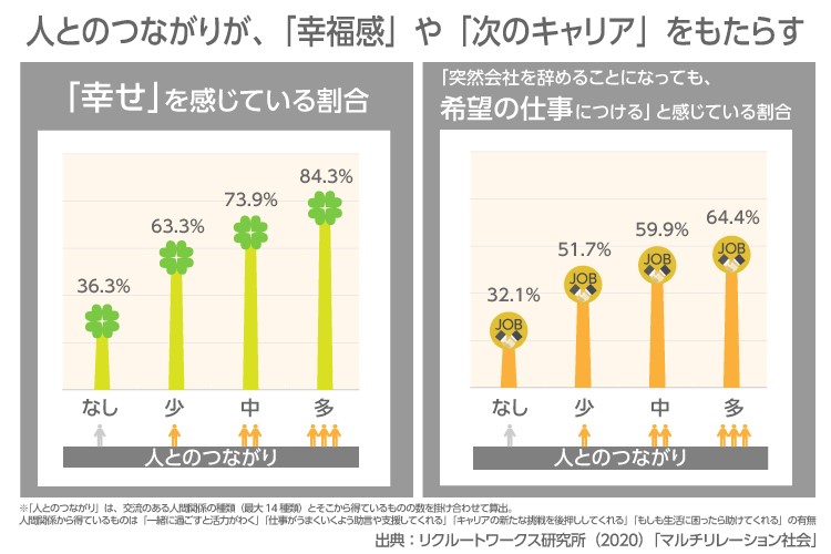 人とのつながりの重要性