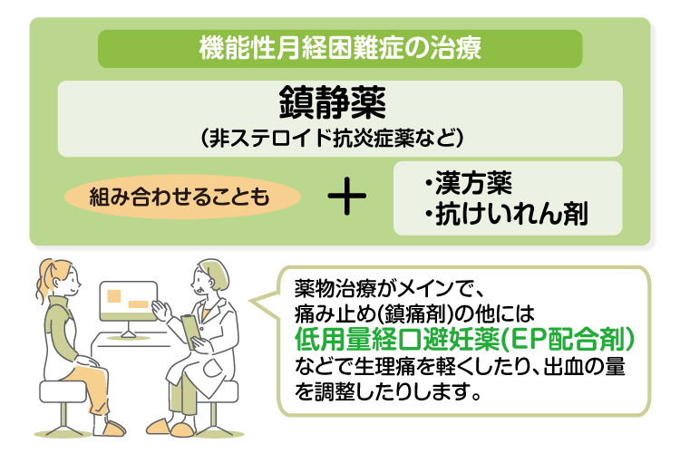 「機能性月経困難症」の治療法