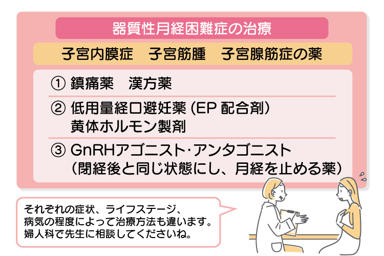 「器質性月経困難症」の治療法
