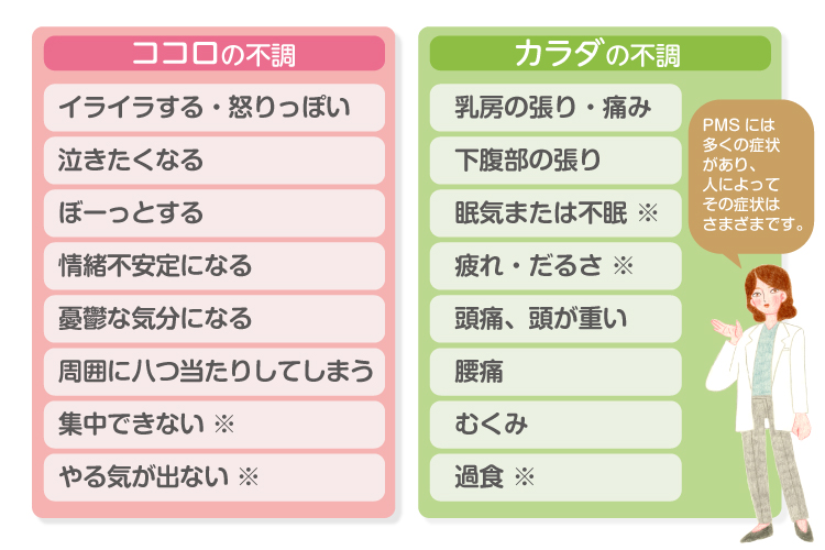 代表的なPMSの症状