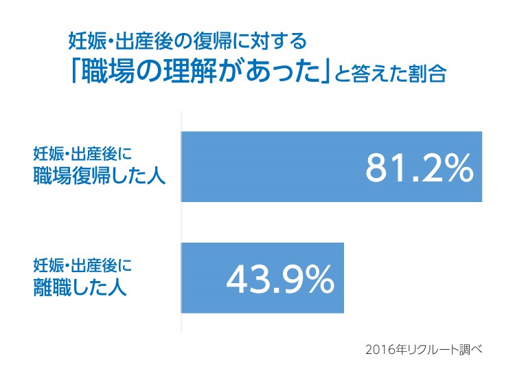 部下からの妊娠報告