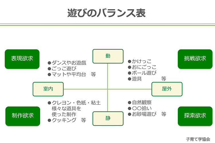 遊びのバランス表