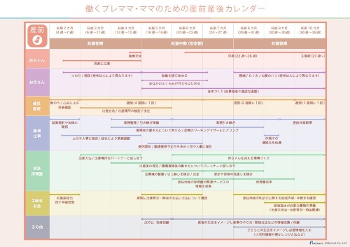 産前：働くプレママ・ママのための産前産後カレンダー【PDF】