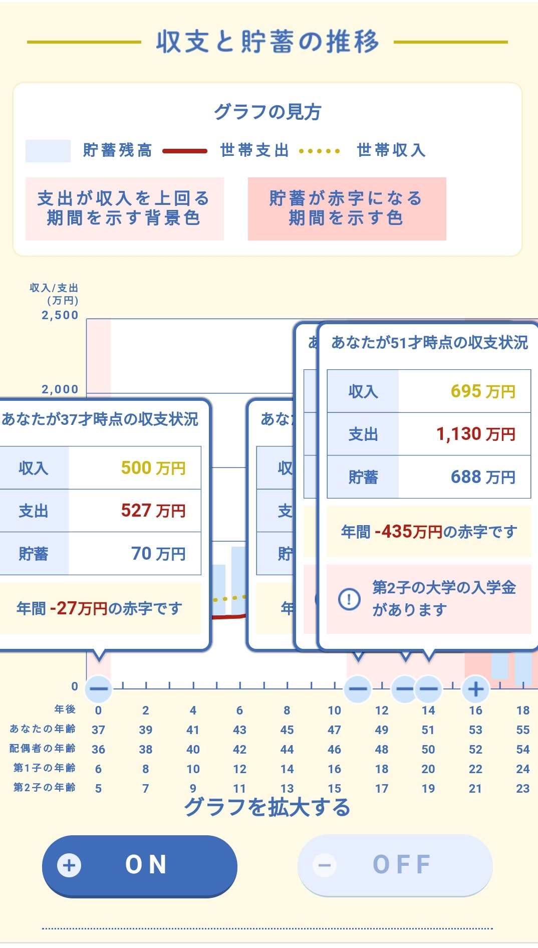 みらい家計シュミレーション