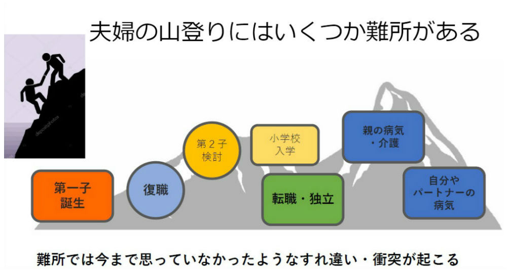 ブライダル総研