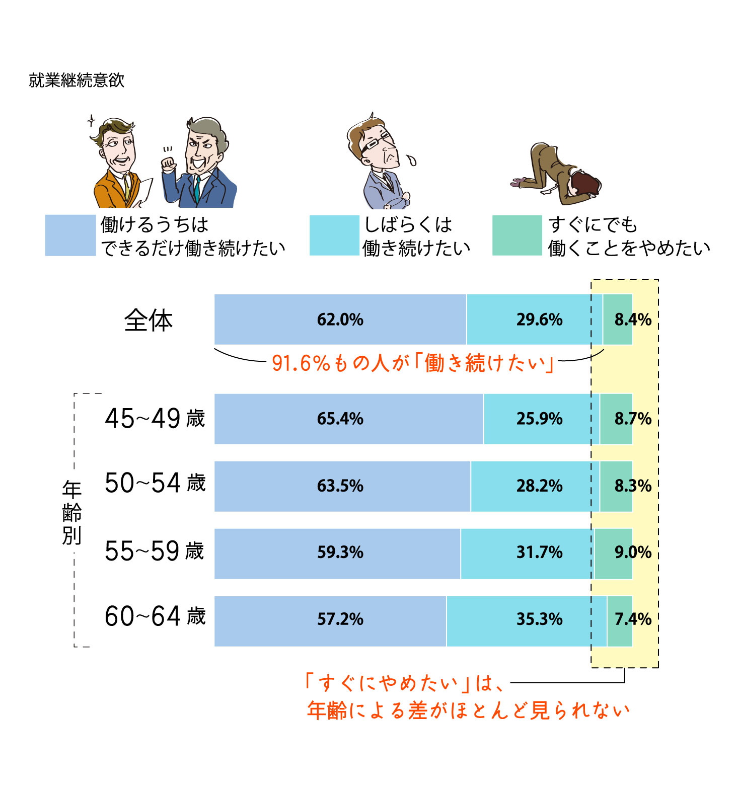 ミドルシニア「働く価値観」調査 今後の就業意欲