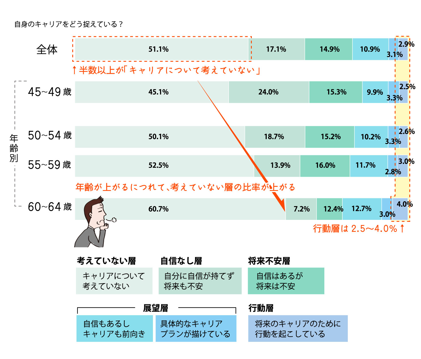 ミドルシニア「働く価値観」調査 自身のキャリア意識