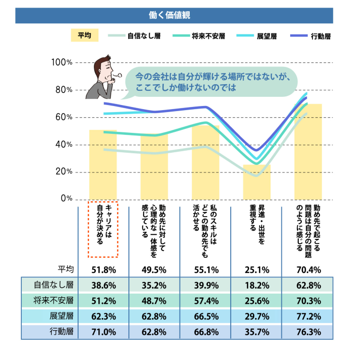 「40代後半〜60代前半の働く価値観調査」働く価値観・エンゲージメント×キャリア意識