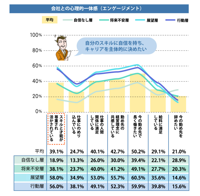 「40代後半〜60代前半の働く価値観調査」働く価値観・エンゲージメント×キャリア意識