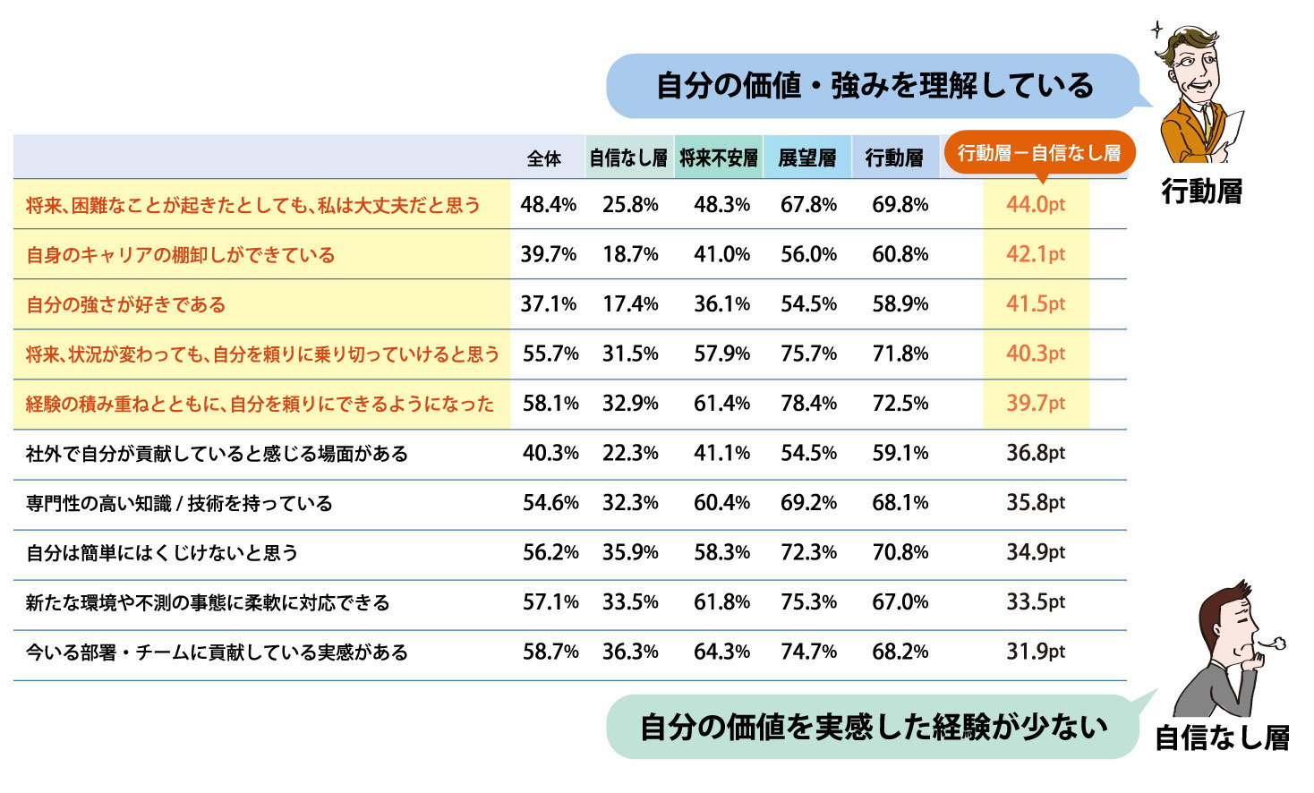 「40代後半〜60代前半の働く価値観調査」