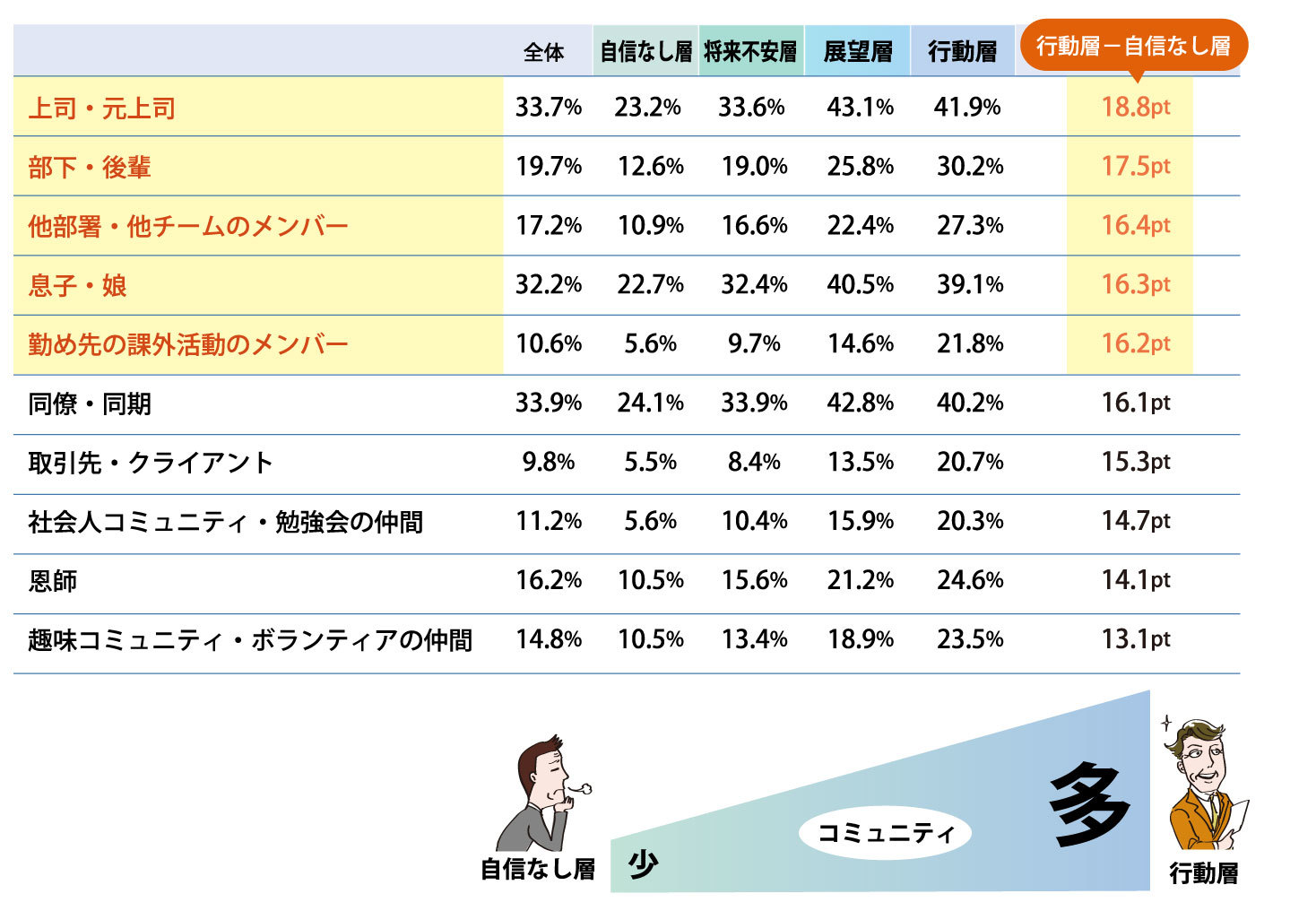 「40代後半〜60代前半の働く価値観調査」